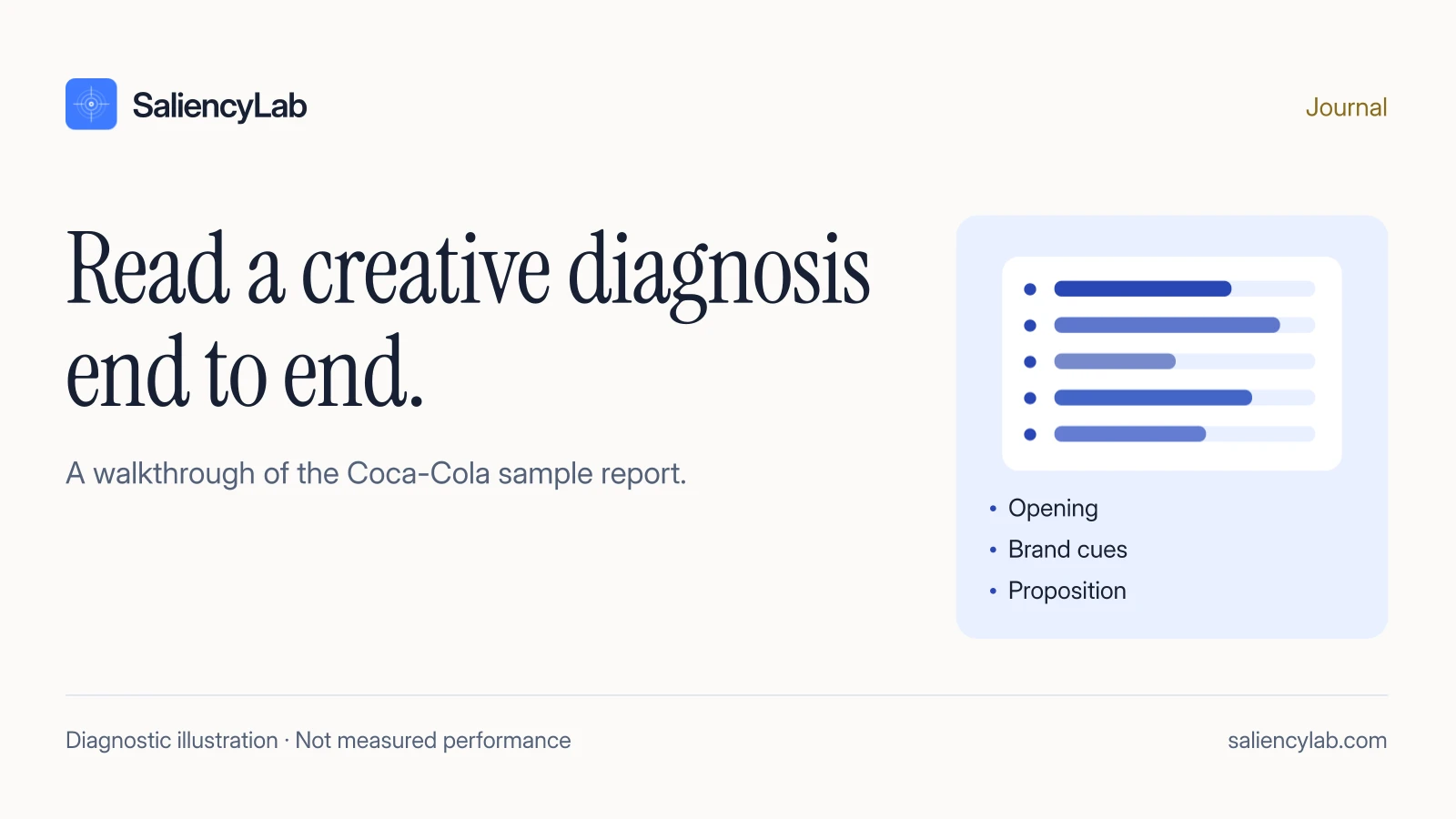 Coca-Cola Demo Report Walkthrough: How to Read a Decision-Ready Diagnostic