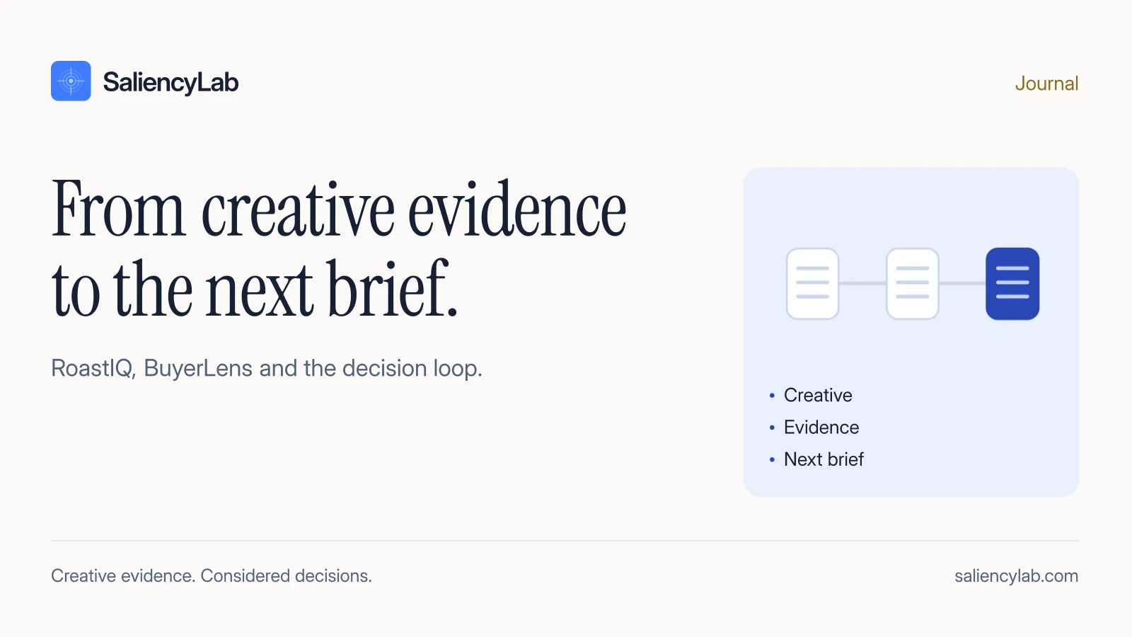 From RoastIQ to BuyerLens to brief: the decision loop in one workspace