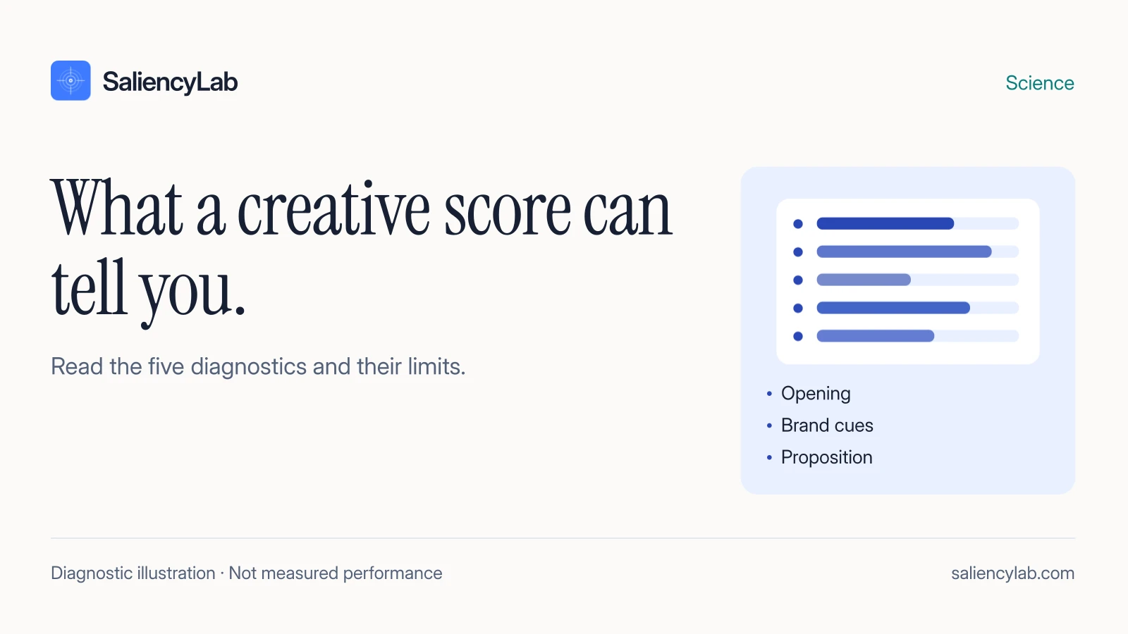 How to Interpret RoastIQ KPI Scores: A Practical Guide